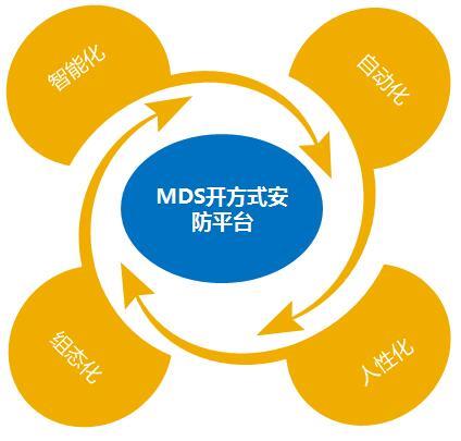 MDS立體安防管理平臺